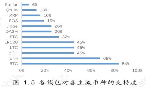 Title：
什么样的币是区块链