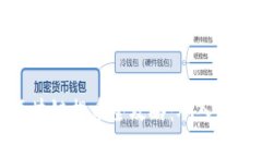 华润区块链提币全攻略：从入门到精通