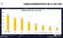 中国区块链最新利好股票分析及投资前景
