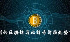 杭州的区块链与比特币价格走势分析