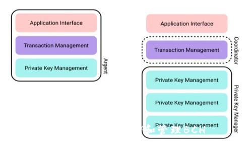 TP钱包：如何存储和管理BCH