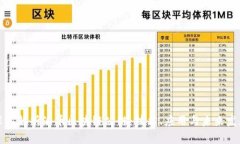 深入解析派币区块链公链：技术、应用与未来发