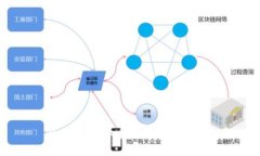区块链虚拟币能引领世界吗？