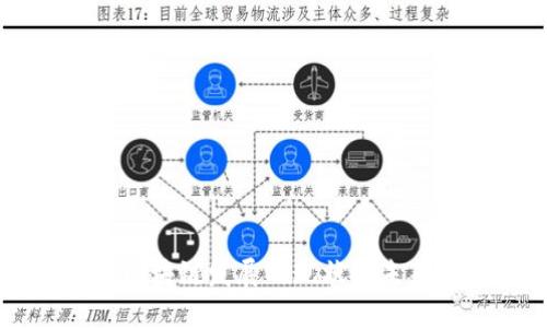 广州区块链发展的现状与未来展望