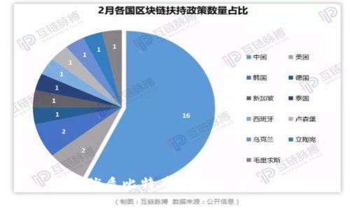 推荐优质比特币区块链相关课程
