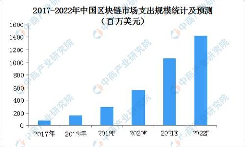 
tp钱包用什么兑换比较好？从选币到手续费全面解析