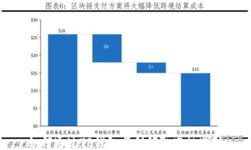 
如何通过TP钱包顺利领取空投奖励