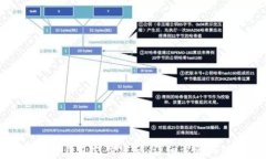 如何修改TP钱包支付密码：详细步骤与注意事项
