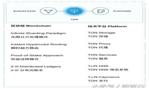 bibao/bibao
TP钱包, 上传代币, 代币logo/guanjianci

什么是TP钱包？
TP钱包是一种多链数字资产钱包，专注于区块链技术的应用，旨在为用户提供更加安全、便捷的数字资产管理工具。TP钱包不仅支持多种数字资产的存储与交易，还为用户提供了丰富的功能，如去中心化交易所（DEX）、智能合约等。用户可以通过TP钱包方便地管理他们的代币、进行交易以及参与各种去中心化金融（DeFi）项目。

如何上传代币logo？
在TP钱包中，上传代币logo的过程相对简单，但也需要遵循一定的步骤。首先，用户需要访问TP钱包的官方页面，登陆他们的账户。接下来，选择“代币管理”或“自定义代币”功能，这里能够管理自己持有的代币及其相关的标识。通常，平台会要求用户提供代币的合约地址、符号、精度以及代币logo的图片文件。
其中，代币logo的图片需要符合特定的格式和大小要求，例如常见的PNG格式，并且建议尺寸为256x256像素。用户在上传之后，可以选择预览代币logo的效果，再进行确认。上传完成后，代币信息将会在用户的资产列表中显示，并随时进行编辑或者删除。

代币logo的重要性
代币logo在数字资产生态中扮演着至关重要的角色。首先，代币logo是代币的“脸面”，它代表着代币的品牌形象，影响着用户的认知与接受度。一个专业、精美的logo有助于增强代币的可信度，吸引更多的投资者和平民用户。其次，代币logo可以在交易和转账过程中给予用户清晰的视觉识别，方便用户快速识别他们持有的各种代币，从而避免误操作。
随着区块链项目的快速发展，市场中出现了大量的代币，相应的，用户对于代币的辨识需求也随之上升。一个合适的logo能够在竞争中脱颖而出，让用户一眼就能认出某个代币的特殊性和优势。而且，代币logo的选择可以直接影响到用户的投资和交易决策，因此，开发者在设计logo时需要考虑到代币的核心价值和目标受众。

常见的问题与解决方案
在上传代币logo的过程中，用户可能会遇到多种问题。下面是一些常见问题的分析及相应的解决方案。

h4问题一：代币logo的格式不被支持/h4
解决方案：在上传代币logo前，用户需确定所选图片的格式和大小是否符合TP钱包的要求。通常，PNG和JPEG格式的图片是最为常用的，确保文件大小在规定范围内。如果用户不确定，可以使用一些在线工具进行格式转换。

h4问题二：代币无法显示在资产列表中/h4
解决方案：代币在资产列表中不可见的原因可能是代币合约地址填写错误或信息不完整。用户需仔细核对所输入的合约地址，确保其与区块链上的实际合约地址一致。如果合约地址是错误的，代币自然不会出现在列表中。

h4问题三：上传logo后没有生效/h4
解决方案：在某些情况下，用户上传代币logo后，可能需要一点时间才能完全生效。用户可以尝试刷新界面，或者退出登录后重新登录。如果问题依旧存在，建议联系TP钱包的客服寻求技术支持，确保上传的过程无误。

h4问题四：代币描述信息不足/h4
解决方案：需要上传的代币信息除了logo之外，还包括代币名称、符号和相关描述。用户需要确保这些信息全面且准确，因为这将影响代币的可用性和市场表现。为了吸引用户的注意，应尽量将代币的独特性和重要性写清楚，并提供准确的信息和数据。

h4问题五：如何借助社交媒体宣传代币logo？/h4
解决方案：代币logo上传后，宣传也是至关重要的一步。用户可以利用社交媒体平台如Twitter、Facebook等，分享代币的logo及其相关信息，制作吸引眼球的视觉内容，进而提升品牌的知名度和影响力。同时，还可通过社区论坛、博客等方式进行互动，激发用户的讨论与反馈，以便进一步提升代币的市场认知度。

通过以上分析，可以看出，在TP钱包上传代币logo是一个相对简单的过程，但同样存在一些常见的问题。只要用户遵循上述步骤，认真核对相关信息，就能够顺利完成代币logo的上传工作。在加密数字货币市场中，代币的形象与品牌至关重要，用户在此过程中不仅要注重技术细节，还需要在视觉表现上做出充分的努力。