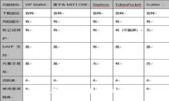 如何在TP钱包中创建冷钱包