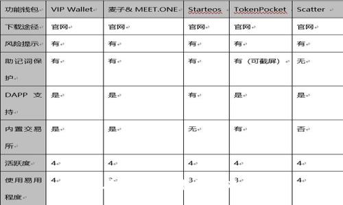 如何在TP钱包中创建冷钱包