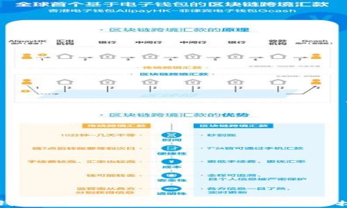 
TP钱包矿工费不足的解决方案及管理技巧