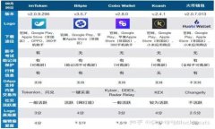 TP钱包如何收报告：全面解析与实用指南