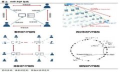 : 关于TP钱包USDT无法转出的常见原因与解决方案