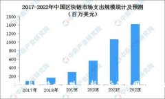 区块链与比特币暴跌：解析背后的原因与影响