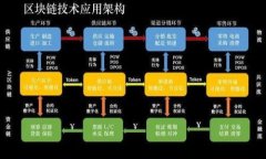 区块链宠物收费标准表最新解读