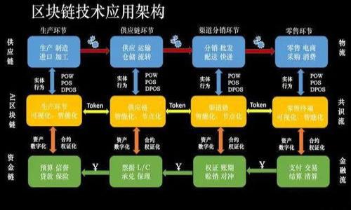 


区块链宠物收费标准表最新解读