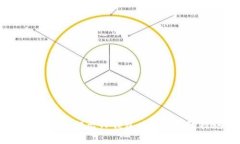  应对腾讯提示TP钱包风险的有效措施