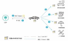 : 如何成功开通TP钱包：一站式指南