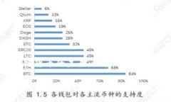 区块链货币的未来：潜力、挑战与机遇区块链货