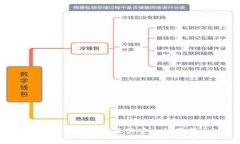  TP钱包现状及其安全性分析