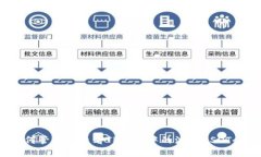  如何管理和查看TP钱包中的波场USDT余额