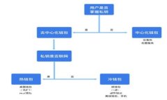 TP钱包电脑端安装指南：一步步教你轻松配置