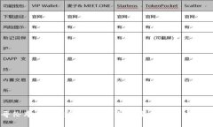哥伦布区块链最新动态：技术变革与市场挑战