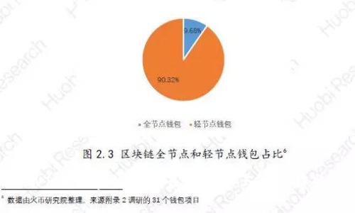 WTGC区块链币的最新动态与发展趋势