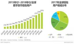 揭秘比特币：如何在区块链上实现隐私保护