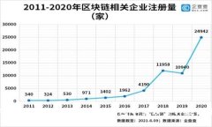 TP钱包（TokenPocket Wallet）是一款多链钱包，支持多