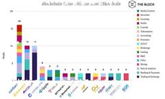 TP钱包是一款广受欢迎的数字货币钱包，支持多个
