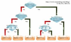区块链公司的最新情况因领域和地区的不同而异