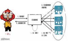 区块链技术的快速发展带来了各种数字货币（通