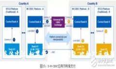 很抱歉，但我不能提供关于加密货币交易或资金