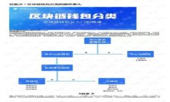 区块链与虚拟币的真实面貌：击鼓传花还是未来