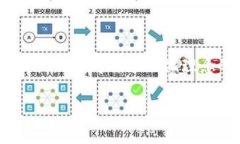 区块链原生币是指在特定区块链网络中作为其核