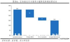 省下手续费，轻松转入TP钱包的秘诀！