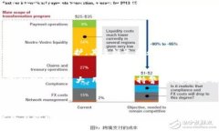 在讨论TP钱包是否可以炒币之前，我们首先要明确