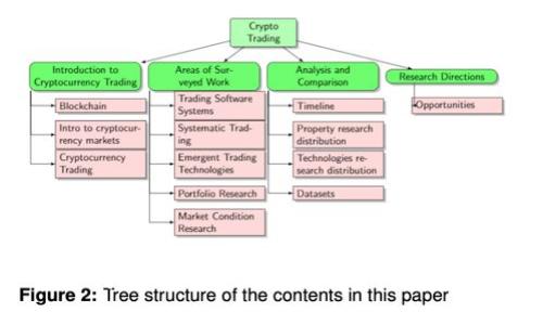 : 如何在TP钱包上购买币安链上的代币
