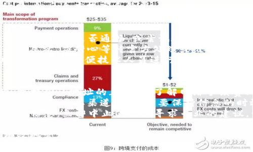   T P钱包转账不到账解决方案及注意事项 / 
 guanjianci TP钱包, 转账问题, 钱包安全 /guanjianci 

在数字货币日益普及的今天，TP钱包作为一种常用的加密货币钱包，虽然其安全性和便捷性备受好评，但用户在使用过程中难免会遇到一些问题，其中转账不到账便是一个常见且令人困扰的现象。本文将详细探讨T P钱包转账不到账的原因及处理方法，并提供相关的注意事项。

一、TP钱包转账不到账的常见原因
转账不到账的情况可能会因为多种原因造成，理解这些原因可以帮助用户在问题发生时做出有效的快速反应。
1. **网络延迟**：区块链网络并非实时的，转账请求需要经过网络的验证和确认，这一过程可能因网络拥堵或者其它技术问题而延迟。
2. **手续费不足**：在进行转账时，用户需要支付一定的手续费来激励矿工进行交易确认。如果手续费设置过低，可能导致交易无法得到及时确认。
3. **钱包地址错误**：用户在转账时，一旦输入错误的地址，资金将无法到账。因此，确认收款地址的准确性至关重要。
4. **余额不足**：有些用户可能在转账之前未能及时核实账户余额，一旦余额不足，也将导致转账失败。
5. **钱包故障**：TP钱包本身可能会因为软件故障、系统崩溃等原因导致转账失败。在这种情况下，需要联系钱包技术支持。

二、转账未到账后的处理步骤
一旦发现TP钱包的转账未能到账，用户应暂时保持冷静并采取以下步骤来进行问题处理。
1. **检查交易记录**：首先，用户应检查自己的交易记录，确认转账是否真正发起。通过查看交易哈希值，可以确认转账是否已经在区块链上广播。
2. **耐心等待**：如前所述，区块链网络有时可能会出现拥堵，用户在等待一定时间后，可以再次检查转账状态。如果在15分钟到1小时内仍未到账，才考虑后续步骤。
3. **向网络区块链浏览器查询**：用户可以访问相关的区块链浏览器，输入交易哈希查看交易的确认状态及是否被处理。
4. **检查手续费设置**：检查当初转账时的手续费设置，如果设置过低，可以尝试重新发起转账，增加手续费以提高交易确认的速度。
5. **联系客服支持**：如果以上步骤后仍未解决问题，建议用户联系TP钱包的客服支持，提供相关信息以便获取进一步帮助。

三、注意事项
在使用TP钱包进行加密货币转账时，有一些注意事项可以帮助用户更好地管理他们的资产，避免不必要的损失。
1. **确认地址的有效性**：在每次输入收款地址时，务必检查地址的准确性，避免因为地址错误导致资金损失。
2. **合理设置手续费**：了解当前网络状况并合理设置手续费，这能够显著提高转账的成功率和到账速度。
3. **定期更新钱包**：保持TP钱包的最新版本能够确保安全性与稳定性，因此用户应定期检查是否有软件更新。
4. **使用二次认证**：若TP钱包支持二次认证功能，建议用户启用，以增加账户的安全性，防止未授权的转账。
5. **备份钱包**：定期备份钱包数据，一旦设备丢失或损坏，能够有效实现数据恢复。

四、可能相关的问题及详细解答
1. TP钱包的安全性如何？
TP钱包在市场上以其安全性著称，但在使用过程中，用户仍需了解一些安全细节。TP钱包采用多重加密算法进行保护，同时支持用户启用二次验证以提升安全性。除了钱包的内置安全措施外，用户的操作习惯也是决定安全性的重要因素。
用户在使用TP钱包的时候，应该使用强密码，定期更换密码，并避免在公共网络下进入个人钱包。同时，不要轻信任何形式的钓鱼网站或虚假信息。使用前确保软件是官方版本，并避免从第三方来源下载软件，增强钱包的安全性。

2. 如何解决钱包地址错误导致的转账失败？
当用户转账时，如果发现自己输入了错误的钱包地址，资金可能会永久丢失，尤其是在加密货币网络中，一旦转账完成便无法撤回。因此，建议用户在每次转账前多次核对地址。
如发现转账尚未完成，可以立即联系钱包客服，请求变更地址，但这一成功率较低。在得知错误金额后，可以通过专业的资金追踪机构寻找帮助，尽管费用可能很高依然值得尝试。
最后，建议用户在初次转账时先进行小额转账，以确保地址的正确性，避免大额资金损失。记住，交易一经确认，是无法回滚的。

3. 手续费设置过低，如何处理？
当用户在转账时选择的手续费过低，可能导致交易在网络中延缓确认，尤其是在网络拥堵时期，交易可能长时间未被处理。此时，用户需要执行“交易加速”技术，这是部分钱包和区块链服务提供商提供的功能，可以加快确认速度。
另外，用户可以尝试使用平台的“重新发起转账”功能，确保手续费设置在合理范围内。通常建议查看当前网络平均手续费，然后适度提高手续费，以提升交易的确认优先级。在重新转账或执行任何操作之前，建议首先耐心等候一段时间，检查交易是否有可能被确认。

4. 钱包出现故障时应如何处理？
当用户在使用TP钱包时遇到账户无法登陆、转账失败或应用崩溃等故障时，首先应确认是否是设备问题。尝试重启设备，检查网络是否通畅，或尝试在其他设备或网络下使用TP钱包。
如果问题仍然存在，用户应该查看官方网站或社交媒体了解是否有其他用户反映相似的问题，这是很常见的故障。若问题属实，应耐心等待官方处理或维护更新。
在无法解决问题的情况下，建议与TP钱包的客服团队联系，并向他们详细描述问题，并备齐设备型号，操作系统、软件版本等信息，以便技术人员进行有效的排查和解决。

5. 担心转账失败，如何避免？
预防转账失败的最佳方法在于提高用户对区块链及TP钱包的理解与使用技巧。首先，用户务必要了解转账的基本流程，包括确认地址的正确性、了解网络手续费、及时检查余额等。
此外，在进行大额转账时，可以考虑先进行小额测试，待确认无误后再进行大额操作。了解行情及市场状况也是避免资金损失的重要渠道，用户需要保持信息的时效性，确保在正确的市场时机进行交易。
最后，使用TP钱包时保持软件更新，利用钱包内置的安全功能进行身份验证及加密存储。若耳闻有关于TP钱包的任何负面信息，立即中止使用并寻求专业的建议，保障个人资产安全。

综上所述，TP钱包在转账过程中可能遇到多种问题，但是通过了解常见原因并采取相应的措施与预防措施，用户可以有效地管理他们的资产与交易经验。