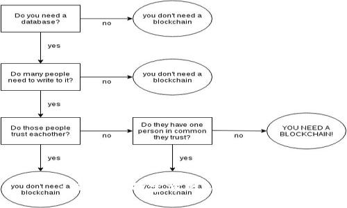 : TP钱包的官方网站访问指南
