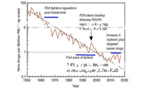 biao ti/biao ti工信部区块链诈骗案件最新进展及行业影响/biao ti

区块链, 诈骗, 工信部/guanjianci

一、引言
随着区块链技术的发展，其应用场景不断扩展，诸如金融、物联网、供应链等领域逐渐引入区块链技术的应用。然而，随着区块链技术的广泛应用，诸如诈骗等违法行为也开始出现，这引起了社会的广泛关注与讨论。近期，工信部发布了有关区块链诈骗案件的最新进展情况，为公众提供了一些重要信息，旨在遏制此类犯罪行为的发展。

二、工信部关于区块链诈骗的最新通报
根据工信部的通报，近年来，尤其是在比特币等数字货币价格波动剧烈的背景下，区块链诈骗案件呈现上升趋势。诈骗手段层出不穷，从早期的虚假投资平台到如今的“空气币”项目，诈骗者通过伪装成合法投资渠道，诱使投资者上当受骗。工信部强调了加强对区块链行业的监管，呼吁企业及消费者提高警惕，以免落入骗局。
工信部的通报还列举了几起典型的区块链诈骗案件，引发广大投资者的关注。通过分析这些案件，相关部门能够更好地理解诈骗手法，同时也提醒公众在进行区块链投资时要保持谨慎。

三、区块链诈骗的常见手法与案例分析
区块链诈骗的手法多样，涉及到多个方面。最常见的几种欺诈方式包括：
ul
  li虚假ICO（首次代币发行）: 一些诈骗者会创建虚假的代币项目，宣传高额回报，吸引投资者投资。/li
  li伪造交易所: 一些不法分子利用伪造的交易平台，吸引用户注册并充值，而后携款潜逃。/li
  li传销式骗局: 通过引导投资者拉人头获取收益，构建金字塔式的传销结构。/li
/ul
2021年，某投资者因盲目追求高回报而投入了虚假ICO项目，数万元血本无归。在此案件中，诈骗者通过夸大的市场前景和技术实力，成功骗取了大量投资者的资金。这充分体现了区块链诈骗的高压性和迷惑性。

四、区块链诈骗案件对行业的影响
区块链诈骗案件的频发对于整个行业都产生了深远的影响。首先，它损害了投资者的合法权益，导致越来越多的人对区块链技术产生误解，进而对整个行业信心的丧失。其次，诈骗案件给政府和监管机构带来了更大的压力，必须采取有效措施来加强监管和透明度。此外，区块链诈骗事件的增加也促使一些项目方主动寻求合规、合法的经营机制，以保障自身和投资者的利益。

五、提升公众识别区块链诈骗能力的重要性
面对日益猖獗的区块链诈骗案件，提高公众的识别能力显得尤为重要。公众应当了解区块链技术的基本概念及其应用，以便明确区块链项目的真实性。此外，政府、行业协会及媒体应积极开展宣传教育，普及区块链知识，帮助投资者识别和防范诈骗行为。

六、结论
工信部的最新通报在一定程度上反映出区块链诈骗案件的严重性，行业的健康发展离不开各方的共同努力。希望通过共同的努力，能够构建一个更加安全和透明的区块链生态环境，减少诈骗案件的发生，保护投资者的合法权益。

七、可能相关的问题

1. 区块链是什么？
区块链是一种去中心化的分布式账本技术，其核心在于通过加密和分布式网络来确保数据的安全和可信。这种技术的工作原理基于网络节点的共识机制，所有参与者都有一份完整的账本副本，通过对账本的验证来保证交易的合法性。由于区块链的透明性和不可篡改性，它成为了创新金融、供应链管理等领域的重要工具。

2. 如何识别一个区块链项目的真伪？
识别区块链项目的真伪需要关注多个方面。首先，项目的团队背景是一个关键指标。查看团队成员的资历和过往经验，尤其是在区块链和金融领域的资历。其次，要查阅项目的白皮书，白皮书应详细解释项目的目的、技术实现及商业模式。此外，还需关注项目的社区活跃度和透明度，活跃的社区和定期的开发进展更新可以反映项目的真实情况。最后，要特别警惕那些宣传过于夸张、承诺高额回报的项目，这些往往都是骗局的标志。

3. 区块链技术如何影响传统行业？
区块链技术正在对传统行业产生重大影响。首先，在金融行业，区块链技术提高了交易的效率，降低了中介费用。此外，区块链在供应链管理中的应用可以提供透明度，跟踪产品的生产和运输过程，从而提升信任度。再者，在医疗、教育等行业，区块链也可以解决数据隐私和安全的问题，实现信息的安全共享。整体来看，区块链技术推动了多个行业的数字化转型，提升了效率和透明度。

4. 如何保护自己免受区块链诈骗？
保护自己免受区块链诈骗的关键在于教育和谨慎。首先，了解区块链技术及其应用，掌握基本的投资知识。同时，对投资项目进行适当的尽职调查，核实项目团队、白皮书和市场反应，避免在缺乏信息的情况下盲目投资。此外，建议投资者使用官方渠道进行交易，并关注行业动态和警示信息。最后，要对那些承诺高额回报、要求提前付款的项目保持高度警惕，这些都是诈骗的常见特征。

5. 政府和监管机构如何应对区块链诈骗案件？
政府和监管机构应当采取综合措施应对区块链诈骗案件。首先，建立健全相关法律法规，提高对区块链行业的监管力度，制定行业标准。其次，鼓励建立行业自律组织，推动行业自我监管。此外，加大对区块链诈骗的执法力度，严惩相关犯罪行为，以形成震慑效果。同时，通过推广区块链知识的普及教育，提升公众的识别能力，共同努力打击诈骗行为的发生。这些措施将有助于净化市场环境，保护投资者的合法权益。