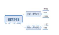U钱包APP下载指南：畅享安全便捷的数字支付体验
