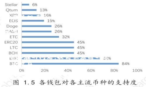 区块链领域的探索与实践：张小军的最新动态
区块链, 张小军, 最新消息/guanjianci

在当今数字经济的浪潮中，区块链技术作为一项颠覆性的创新，正在引领各行各业的变革。而在这个领域中，张小军作为一位引人注目的领军人物，他的见解与实践引发了广泛关注。本文将详细介绍张小军在区块链领域的最新动态，以及他对技术发展和应用实践的深刻见解。

区块链技术的发展背景
区块链技术自2008年比特币白皮书发布以来，迅速发展成为各类数字资产和去中心化应用的基础。其核心思想是通过去中心化的方式确保数据的安全性、不可篡改性和透明性，从而在多个领域实现信任机制的重构。在此背景下，张小军积极参与了区块链技术的研发和应用，推动技术的落地。

张小军的背景与贡献
作为一位在区块链领域颇具影响力的专家，张小军曾在多所知名高校和企业任职，担任技术顾问及开发者。他不仅在学术界有着深厚的基础，同时也在业界实践中积累了丰富的经验。张小军关注区块链技术的实际应用，尤其在金融、供应链管理和智能合约等领域，推动了大量创新项目的落地。他的贡献不仅体现在技术实现上，还包括推动行业标准的制定和行业生态的构建。

张小军的最新消息
最近，张小军在一次国际区块链大会上发表了讲话，讨论了区块链与人工智能的结合。他指出，两者的结合能够显著提升数据处理的效率和安全性，推动智能合约的更广泛应用。张小军还透露，他正在参与一个以区块链为基础的供应链管理项目，旨在通过数字化手段提升供应链的透明度和效率。这一项目得到了多个企业的支持，预计将在未来几个月内上线。

可能相关问题及其解答

1. 区块链技术的前景如何？
区块链技术的前景被广泛看好，其应用范围已经从金融扩展到医疗、教育、物流等多个领域。业界普遍认为，区块链未来将成为企业数字化转型的核心技术之一。
首先，区块链具备了革命性的分布式账本技术，能够让各参与方透明共享数据，从而消除了目前交易中存在的信任问题。这一特性使得区块链在金融领域的应用潜力巨大，例如数字货币的普及和跨境支付的简化。
除此之外，随着物联网和智能设备的普及，区块链可以在数据安全和隐私保护方面发挥重要作用。研究表明，区块链能够为物联网设备提供更为安全的通信方式，因此，在未来的智能家居、智能城市等应用场景中，其需求将进一步增加。
同时，随着监管政策的逐步完善，企业对于区块链的采纳也越来越积极。面对未来，区块链行业的标准化、合规化将是主要的挑战，但也是突破口。因此，投资和研究区块链技术的公司，未来可能会获得显著的市场优势。

2. 张小军对区块链技术的看法是什么？
张小军对区块链的看法非常乐观，他认为区块链技术不只是单一的技术创新，而是一场关系到社会、经济、文化等多方面的变革。他强调，区块链是新一代互联网的基础设施，未来将改写众多行业的规则。
在张小军看来，区块链的去中心化特性能够颠覆传统的商业模式，不再依赖中介方来建立信任。这种去中心化的方式能有效降低交易成本，并提升交易的效率。
此外，张小军还特别提到区块链与人工智能的结合潜力。他认为，人工智能需要大量的数据进行学习和训练，而区块链能够为这些数据提供可信的来源，从而使得人工智能的应用更加可靠、更加智能。这样的前景吸引了越来越多的人投入到区块链技术的研究和开发中。

3. 当前区块链技术的主要挑战是什么？
尽管区块链技术的发展势头强劲，但其在实际应用中仍面临诸多挑战。首先，技术的复杂性使得开发和维护的成本较高。许多企业在导入区块链技术时，缺乏专业的人才和技术积累，导致效果不尽如人意。
其次，区块链的扩展性也是一个亟待解决的问题。现有的区块链系统在处理大量交易时，容易出现网络拥堵，交易速度缓慢。例如，比特币的交易确认时间就较长，影响了其在日常交易中的应用。这一问题需要通过技术创新，例如分片技术和二层协议等来解决。
此外，合规与监管也是区块链面临的一大挑战。不同国家对区块链和数字货币的监管政策差异很大，一旦监管框架不明确，将影响投资者和企业的信心。因此，推动区块链技术的合规化进程是行业发展的重要任务。

4. 如何推动区块链技术的应用落地？
推动区块链技术的应用落地需要多个方面的共同努力。首先，企业需要加强对区块链技术的理解，尤其是其在自身业务中的应用场景。这不仅需要技术团队的投入，还需要管理层的重视和支持。
其次，政府和行业协会应积极制定相关政策和标准，引导区块链技术的良性发展。例如，设定区块链应用的评估指标，促进企业之间的交流与合作，建立行业生态圈。
此外，教育和培训也至关重要。行业需要培养更多区块链专业人才，提高从业人员的素质与能力。只有在整体专业水平提升的基础上，区块链技术才能更加顺利地落地应用。
最后，企业可以通过与高校、科研机构的合作，开展技术研发和创新实践，推动区块链技术的进步与应用的深化。

5. 张小军未来的计划是什么？
张小军目前正专注于自己参与的区块链供应链管理项目，他计划在未来继续推动该项目的发展，以实现更广泛的产业应用。他希望通过技术的不断迭代，解决目前行业中存在的问题，提高供应链的透明度和效率。
此外，张小军还计划深入探索区块链与人工智能的结合，发掘其在金融科技及其他领域的潜力。他相信，这种跨领域的整合将推动新的商业模式的产生，并带来更高的经济效益。
在未来的工作中，张小军同时也会关注区块链技术的合规性问题，他意识到，建立良好的行业规范和标准是实现区块链技术可持续发展的重要基础。
综上所述，张小军在区块链领域的探索与实践，展现出其作为行业领军人物的前瞻 vision 和实践精神。在不断变化的技术浪潮中，他将继续引领和推动这股革命性的潮流，为社会带来更加美好的改变。