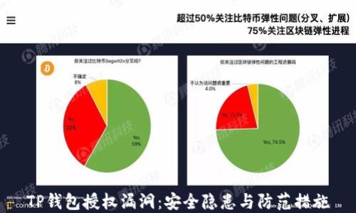 
TP钱包授权漏洞：安全隐患与防范措施