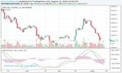   如何有效保护和恢复被盗的TP钱包币 /  guanjian